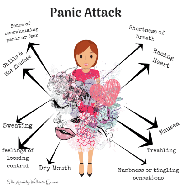 Introduction to Panic Attacks Part 1