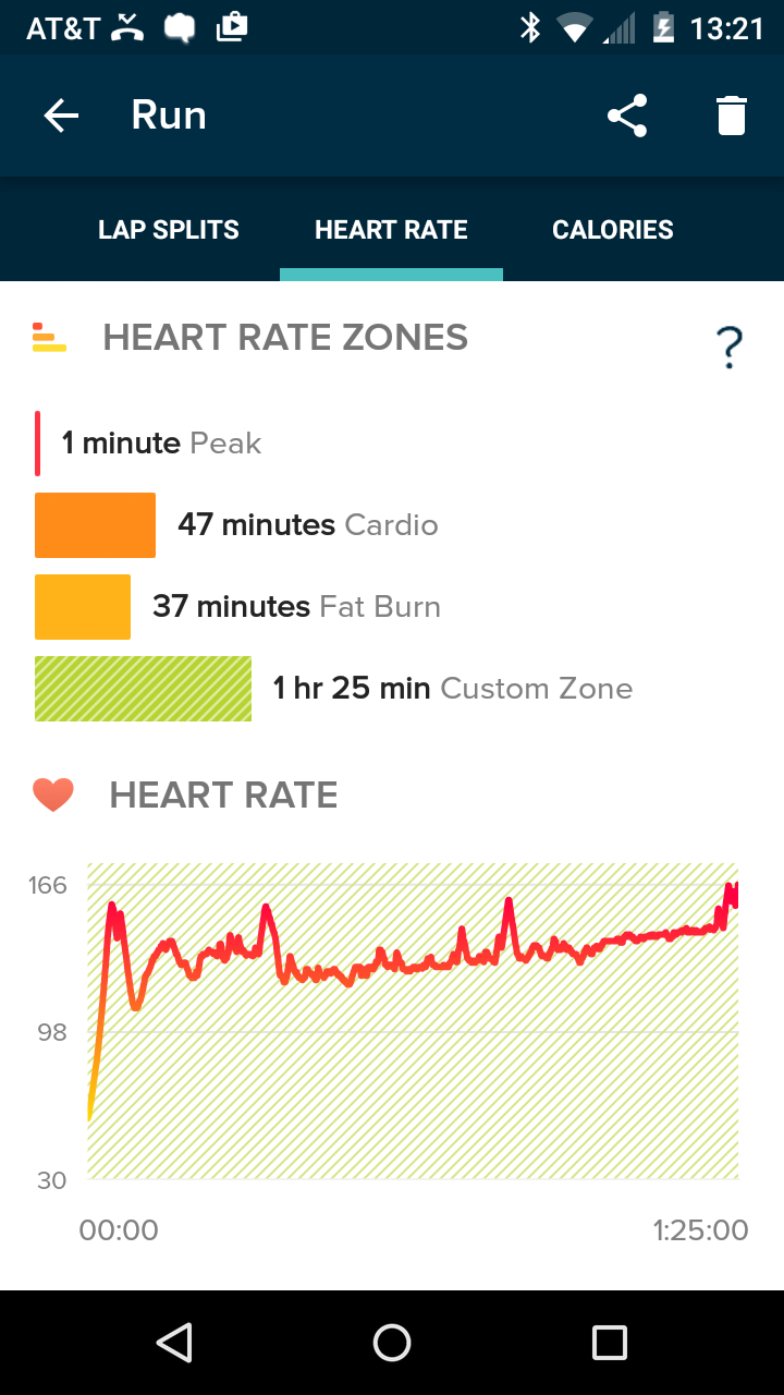 Is my heart rate normal, or worryingly high, after ...