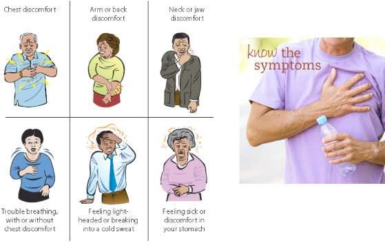 Know the signs of a heart attack and dont ignore or ...