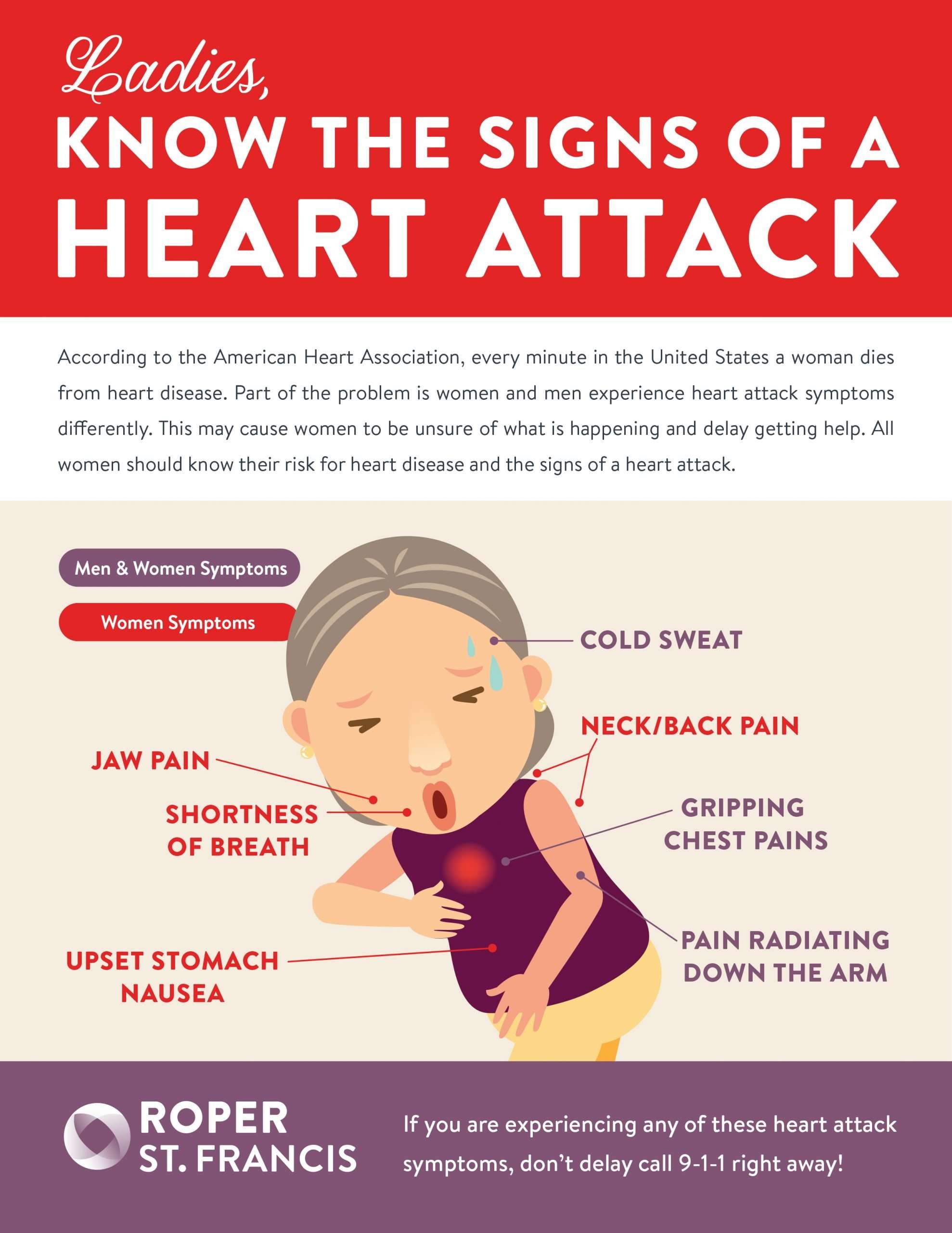 Know the Signs of a Heart Attack