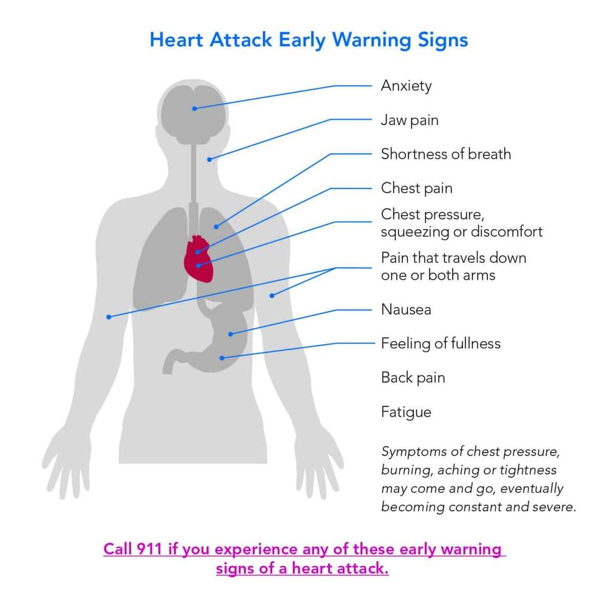 Know the Signs of a Heart Attack