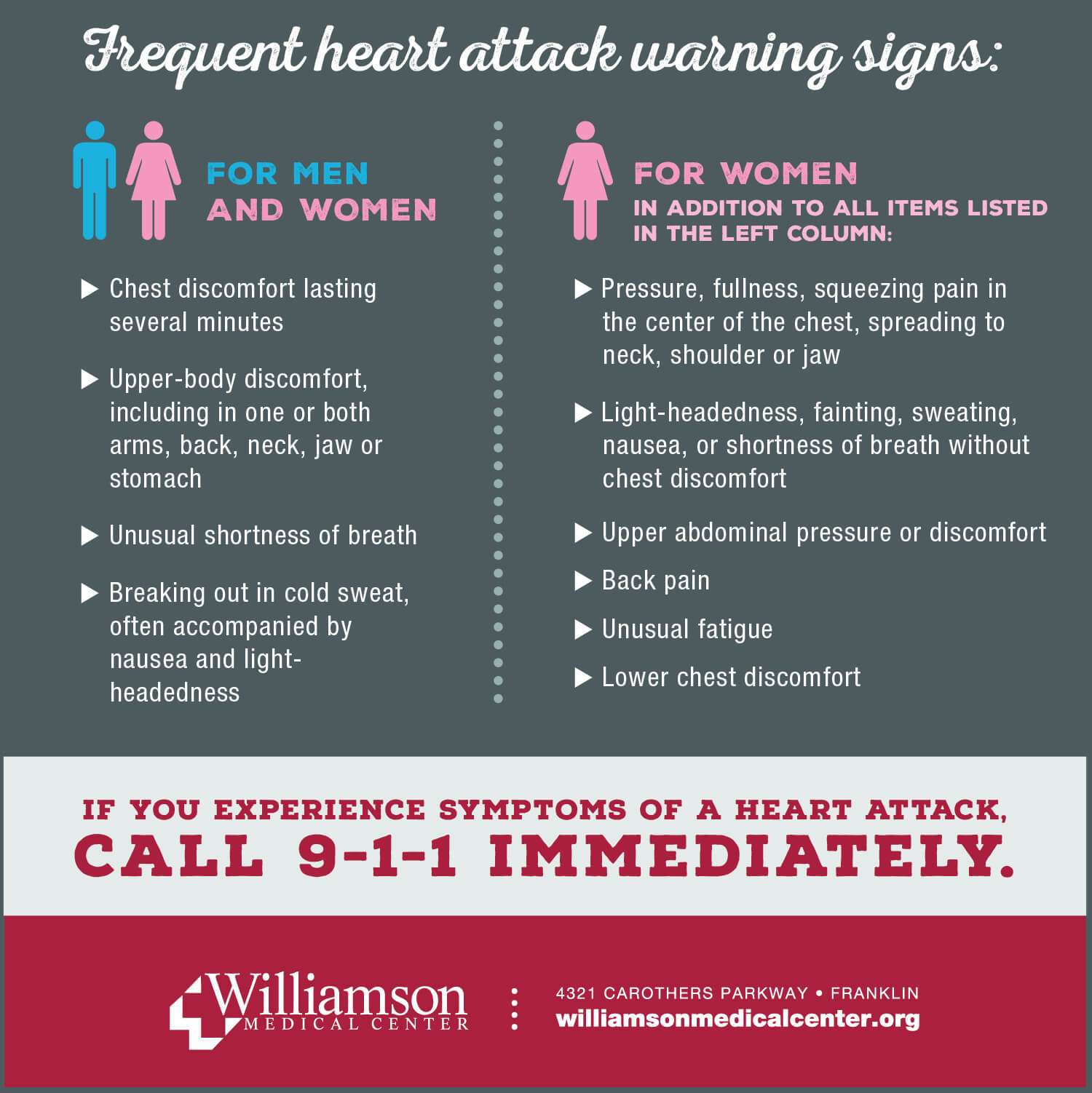 Know the symptoms for early heart attacks