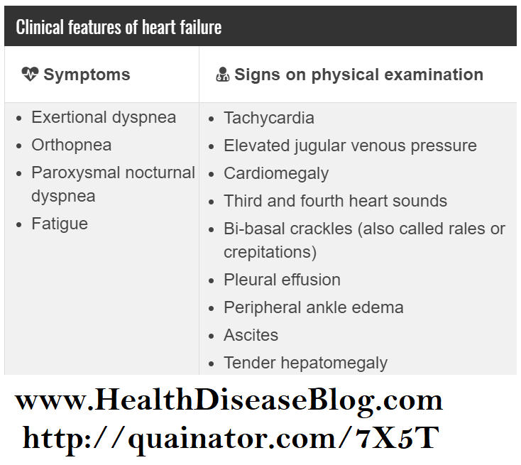 Learn about the Clinical Features (Symptoms and Signs) of Heart Failure ...