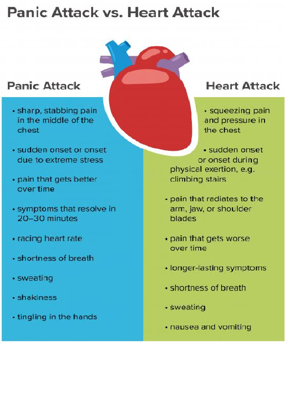 Panic attack vs. heart attack: How to tell the difference  FIBROMYALGIA