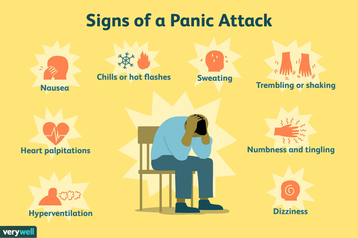 Panic Attacks: Common Symptoms and How to Cope