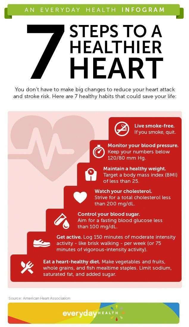 Pin on Early Symptoms of A Heart Attack