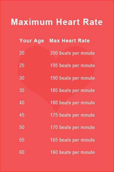 Pin on Target Heart Rate Charts