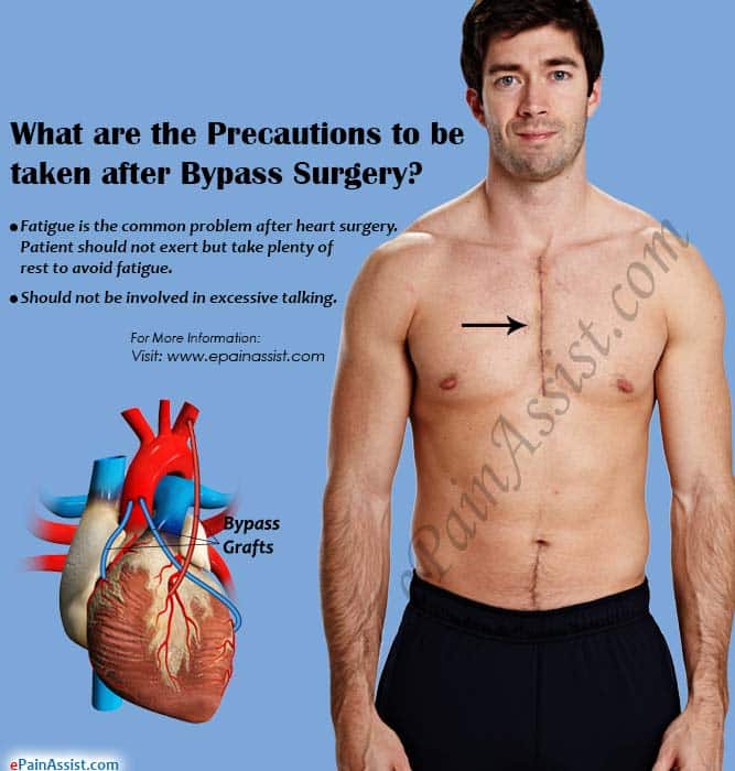 Precautions after Bypass Surgery, Know the Doâs &  Donâts after Bypass ...