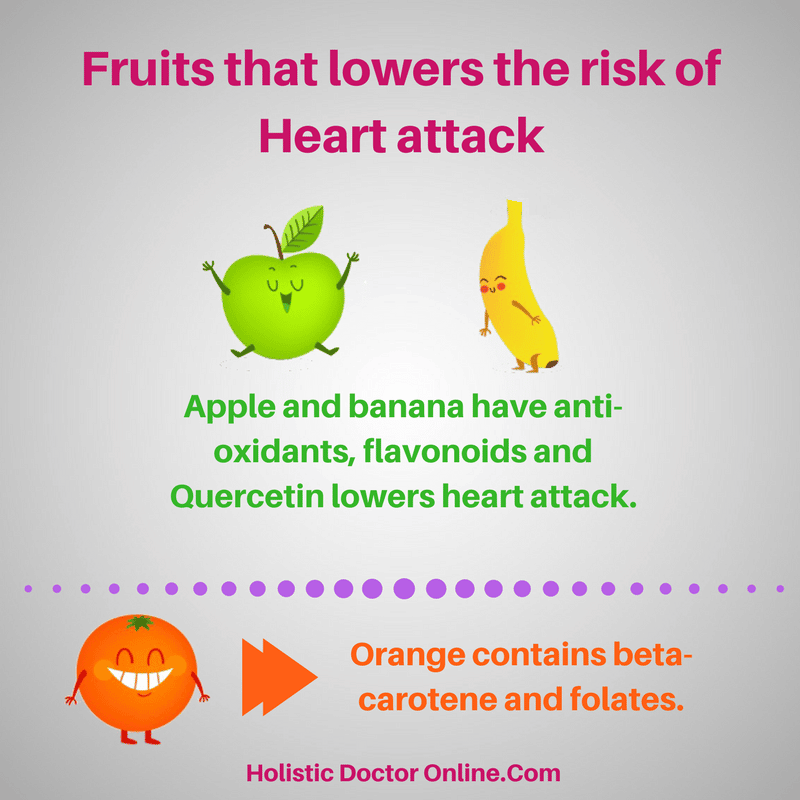 Prevent Heart attack naturally with fruits.