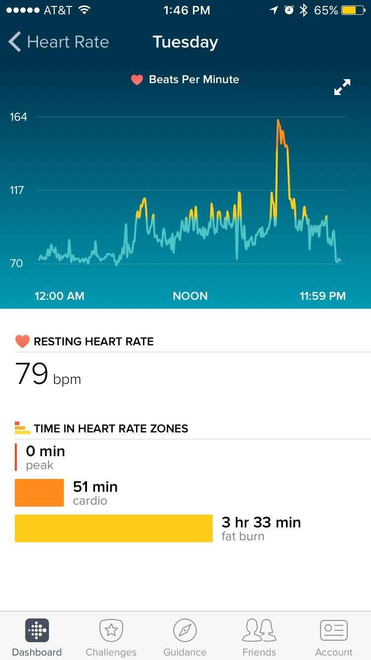 Resting heart rate too high?