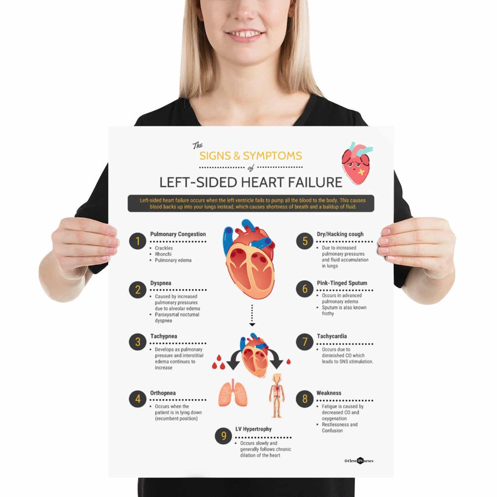 Signs and Symptoms of Left Ventricular Heart Failure