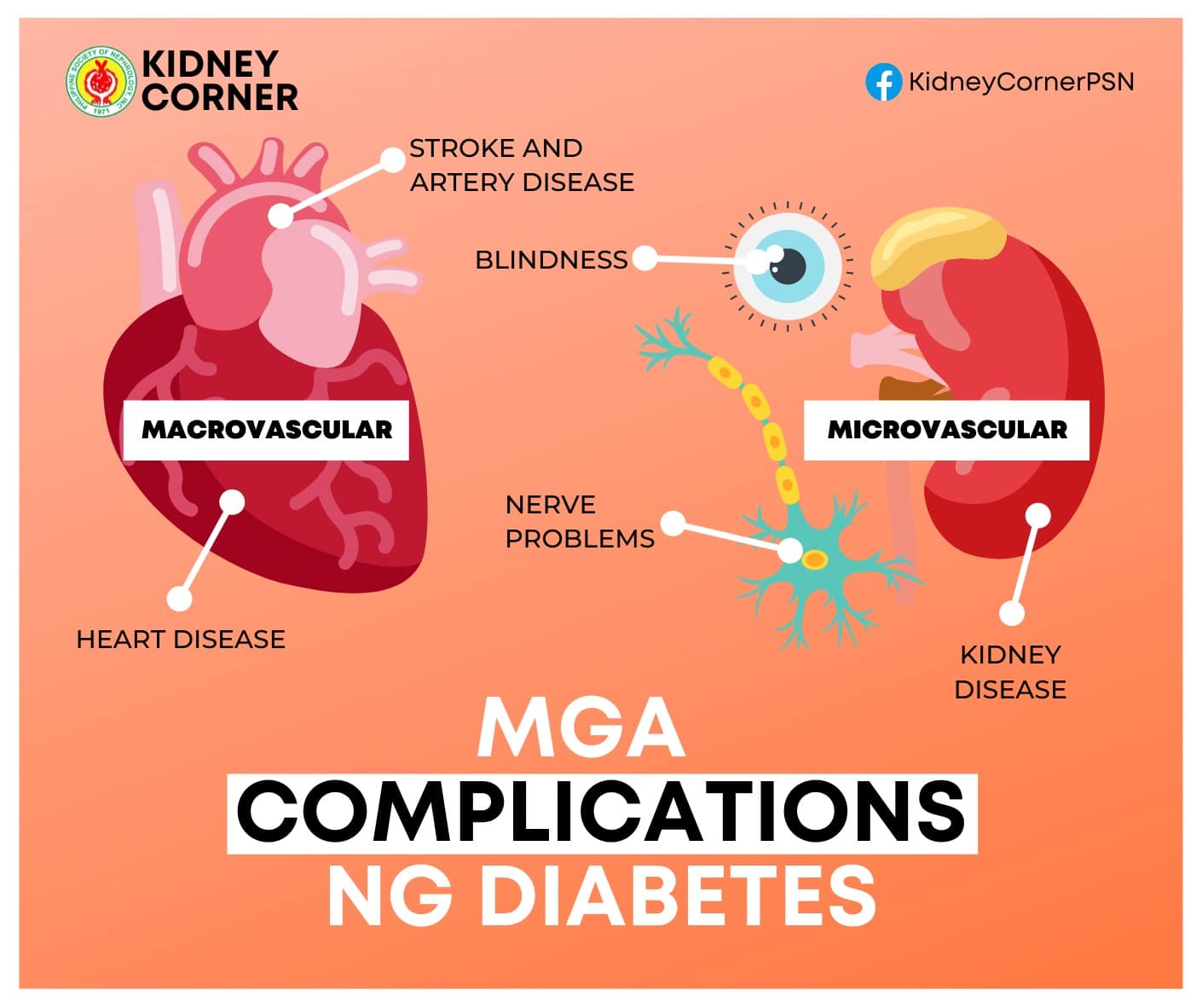 Silent no more: Diabetes and its complications