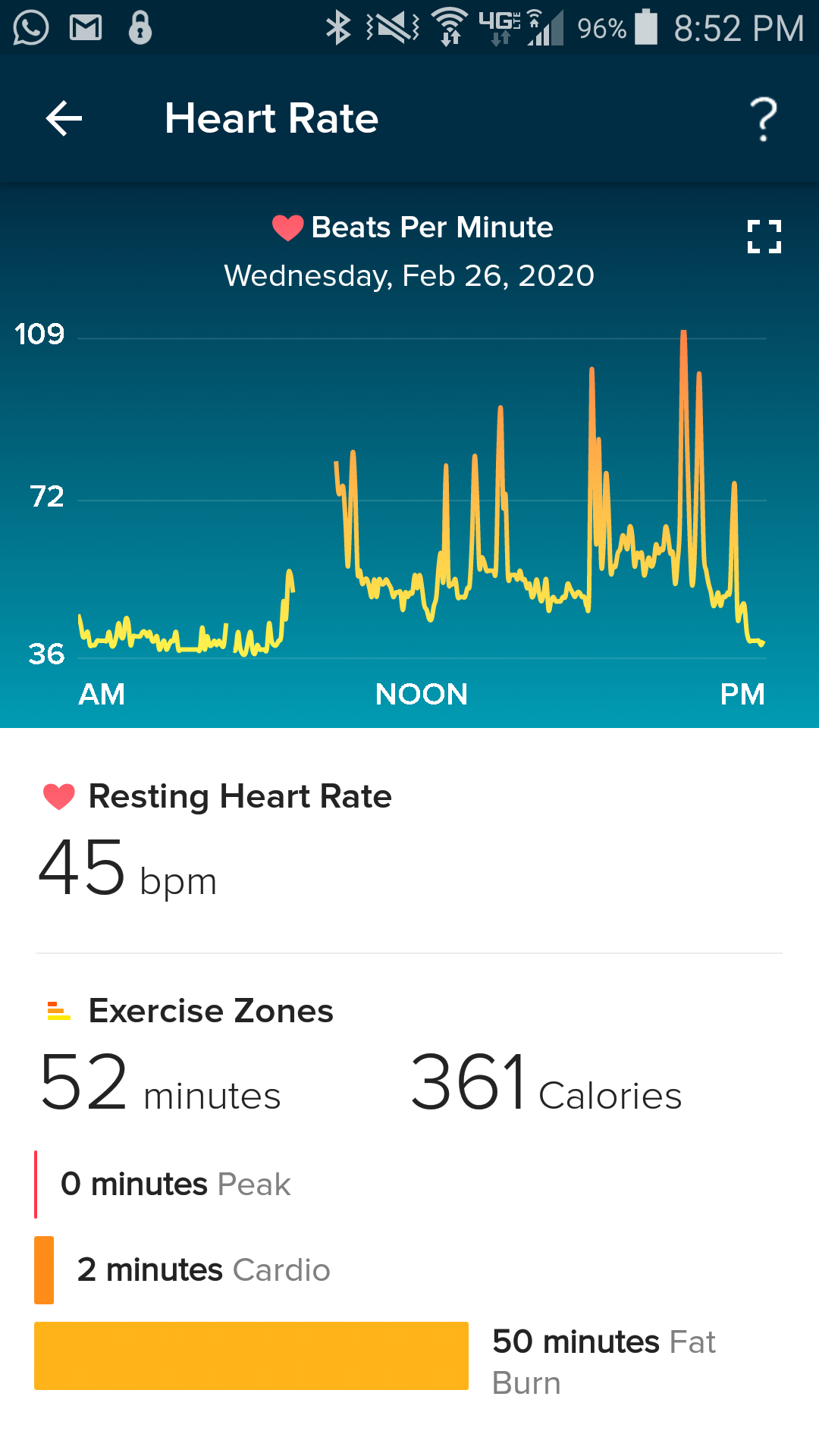 Sleep stages with low heart rate sub 55