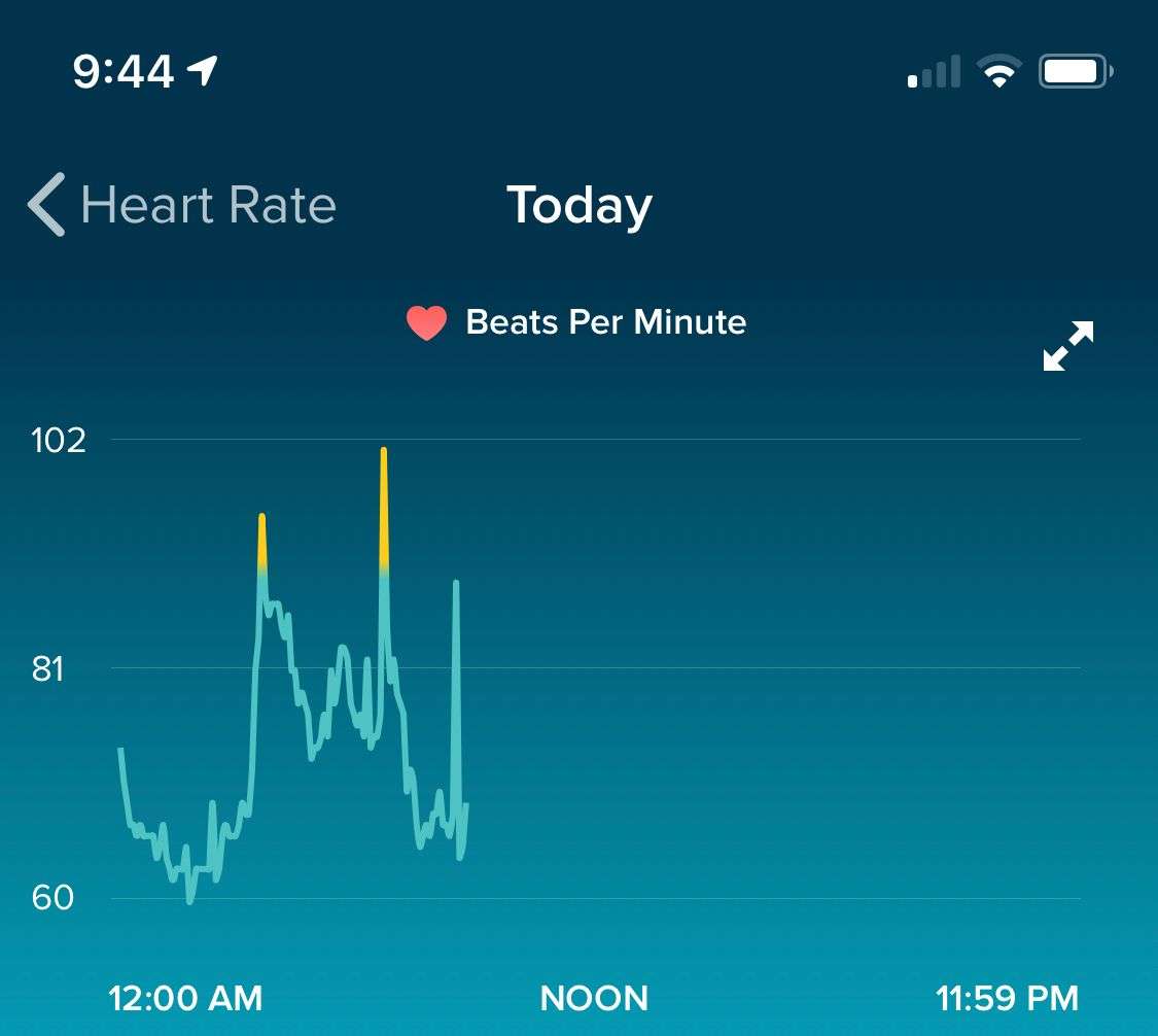 Solved: Heart rate day after drinking alcohol