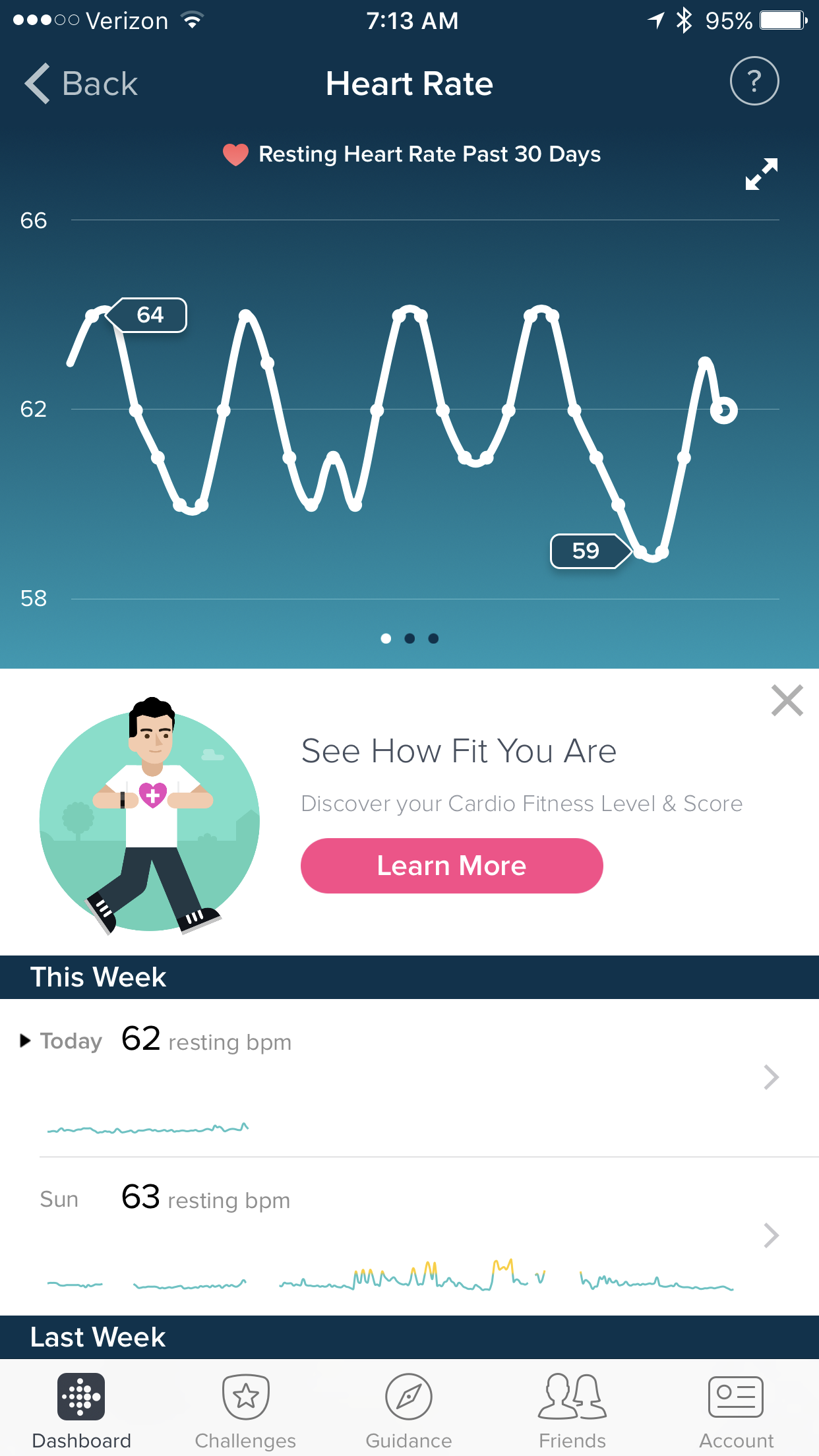 Solved: Heart rate day after drinking alcohol