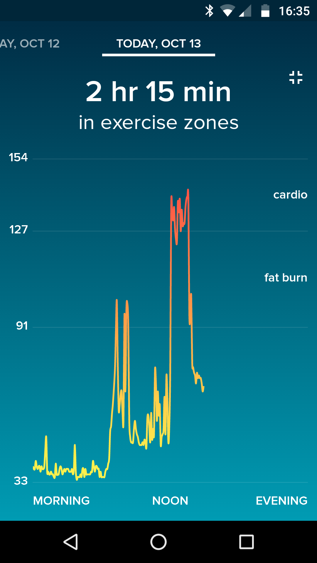 Solved: How does Fitbit calculate Resting Heart Rate ...
