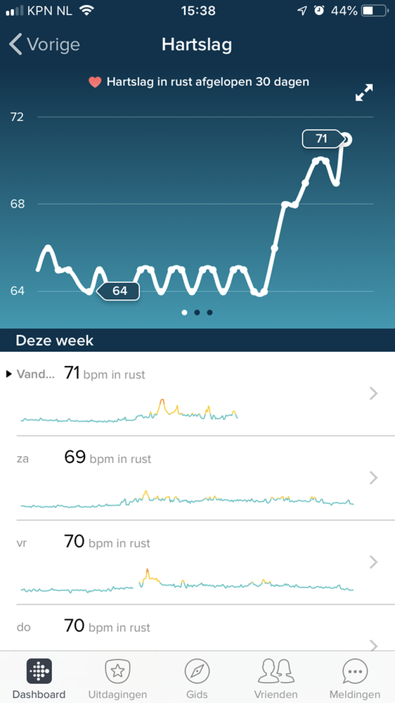 Solved: Resting heart rate on charge 3 increasing