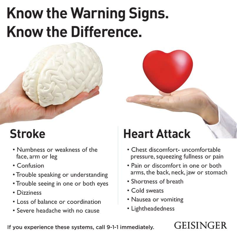 Symptoms for a stroke and heart attack often get confused. Here are ...