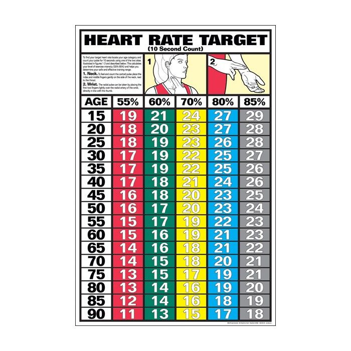 Free Printable Heart Rate Chart