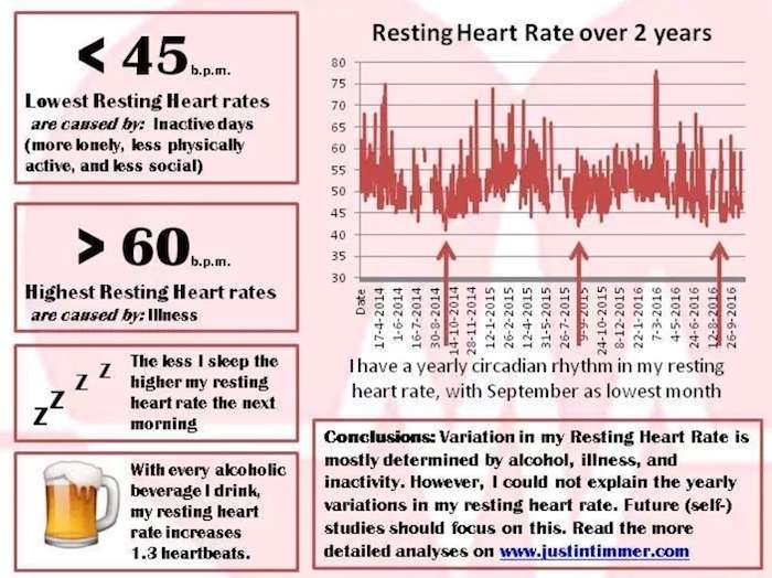 Tracking Resting Heart Rate « Adafruit Industries  Makers, hackers ...