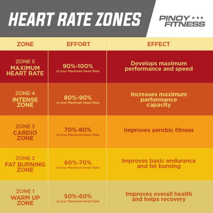 Understanding Heart Rate Zones Can Help You Run Better