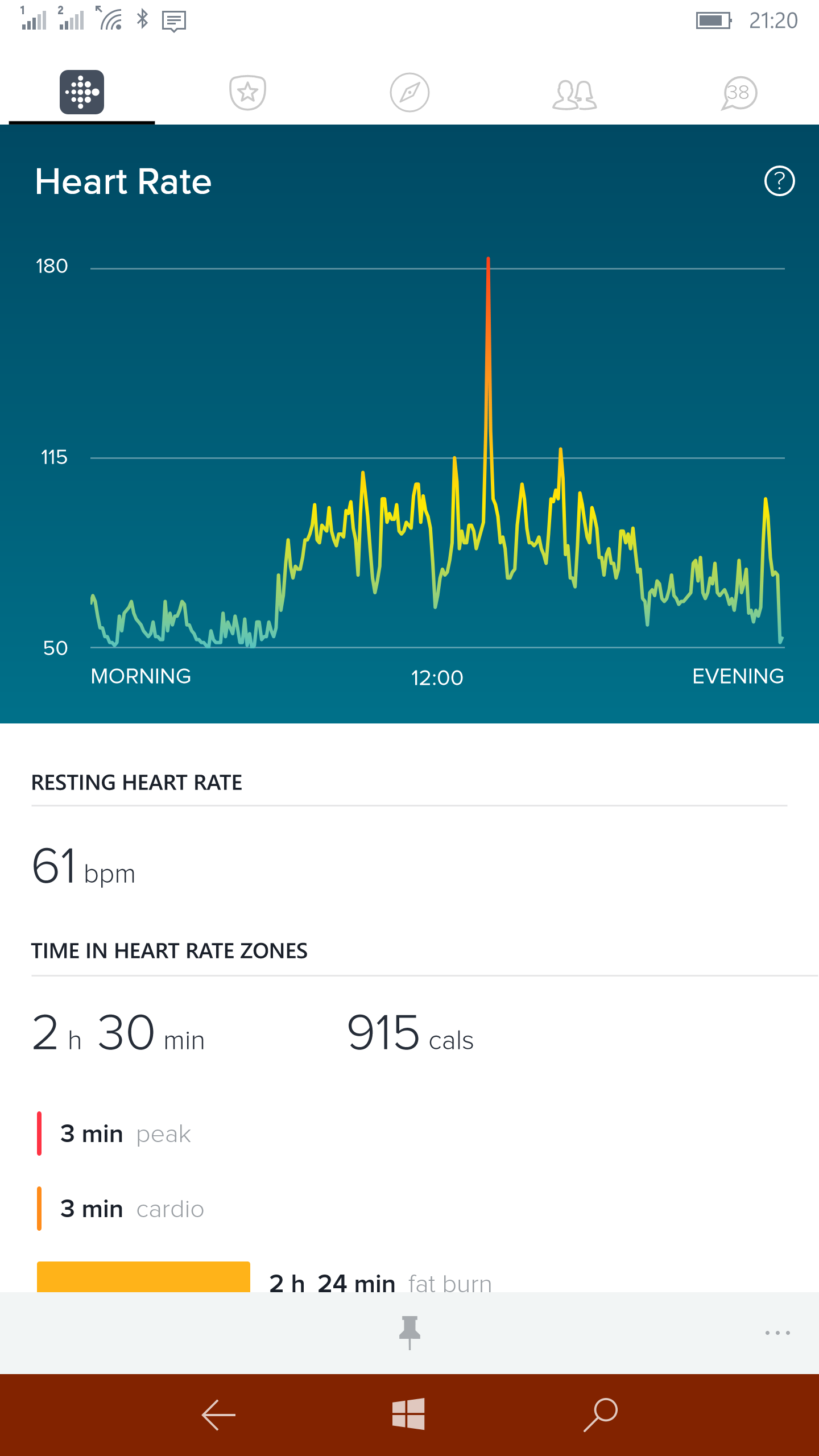 Unusual high spikes in heart rate. False reading, or ...