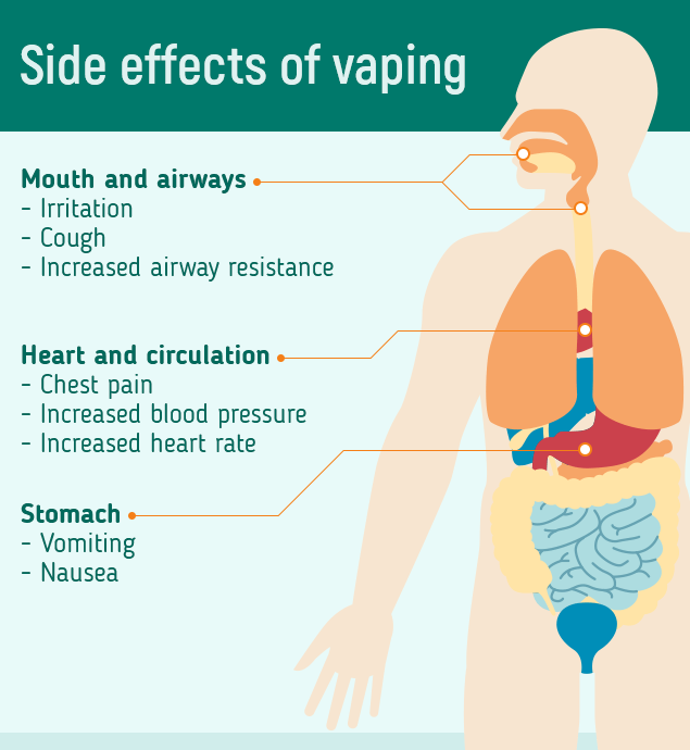 Vaping every day is linked with twice the risk of a heart ...