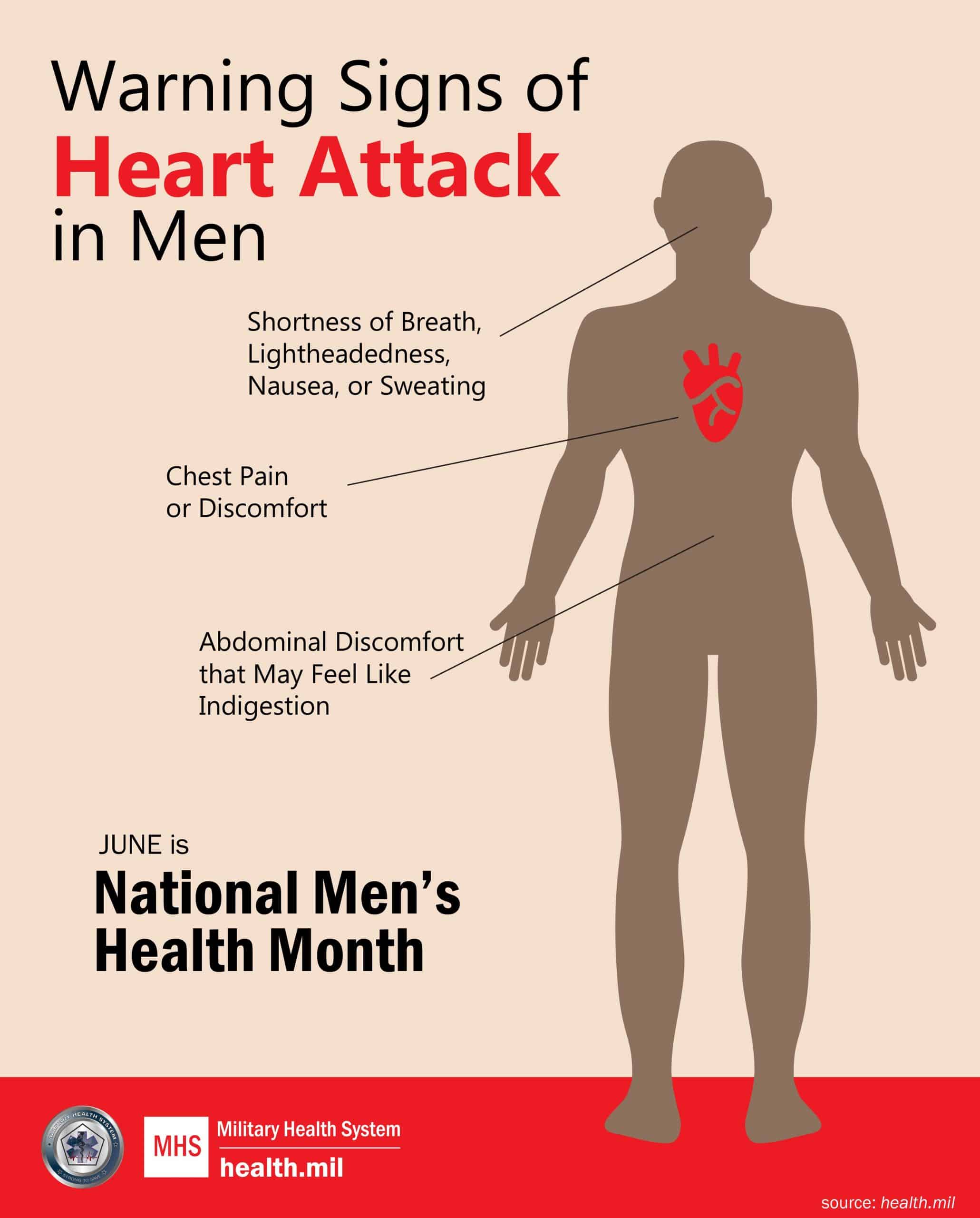 Warning Signs of a Heart Attack. #menshealth #OLW