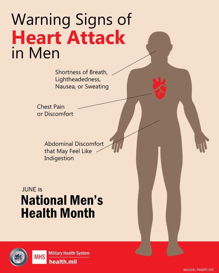 Warning Signs of a Heart Attack. #menshealth #OLW