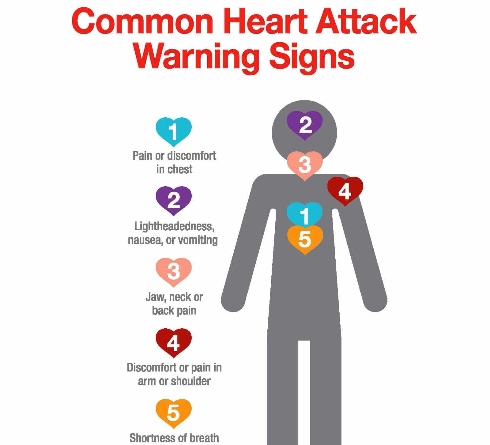 Warning Signs of Heart Attack