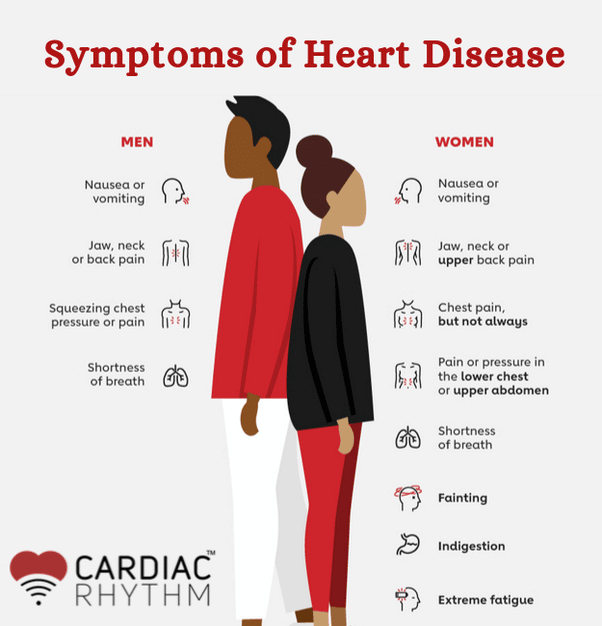 What are some noticeable early signs of heart disease?