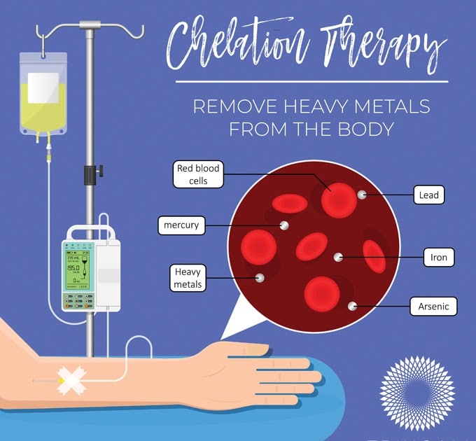 What Is Chelation Therapy For Heart Disease