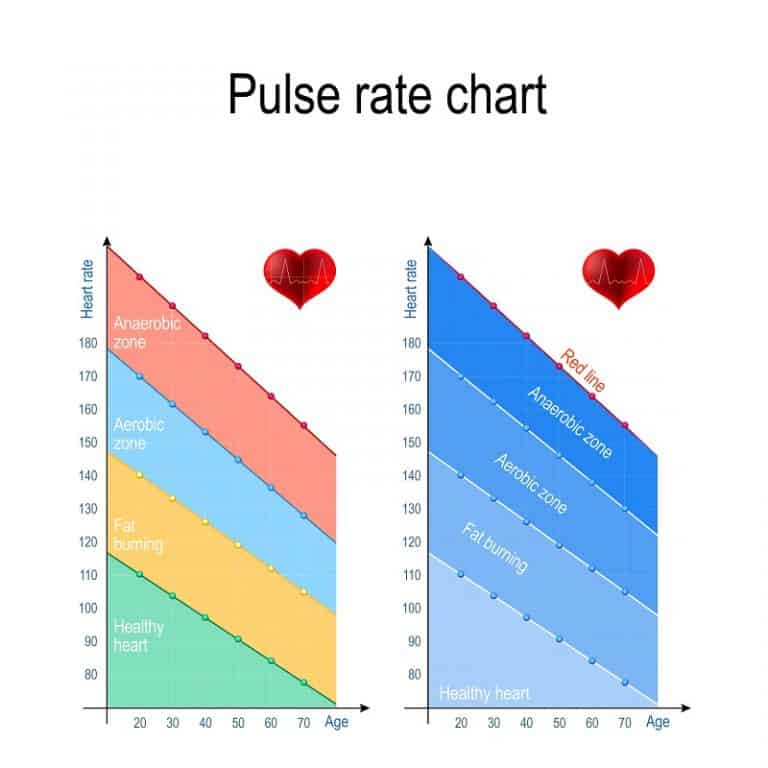 What Is Resting Heart Rate: The Lower The Better?