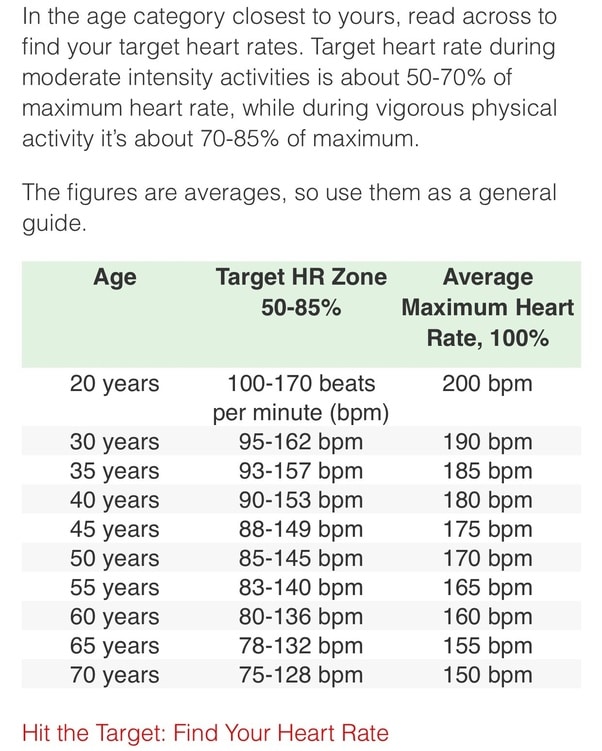What Is The Average Heart Rate When Exercising  Exercise