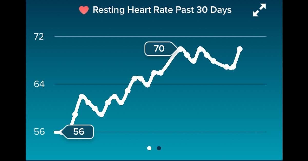 When Does Heart Rate Increase During Pregnancy ...