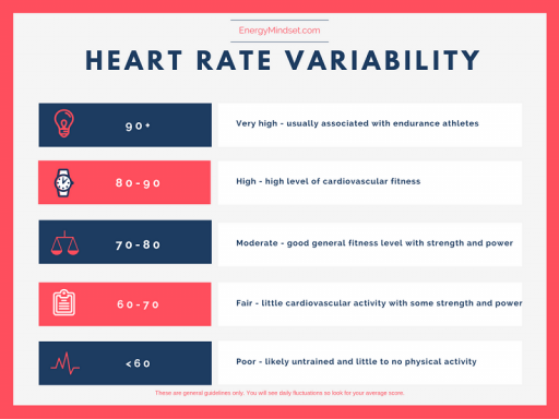 Why Physical Therapists can benefit from using HRV as a ...