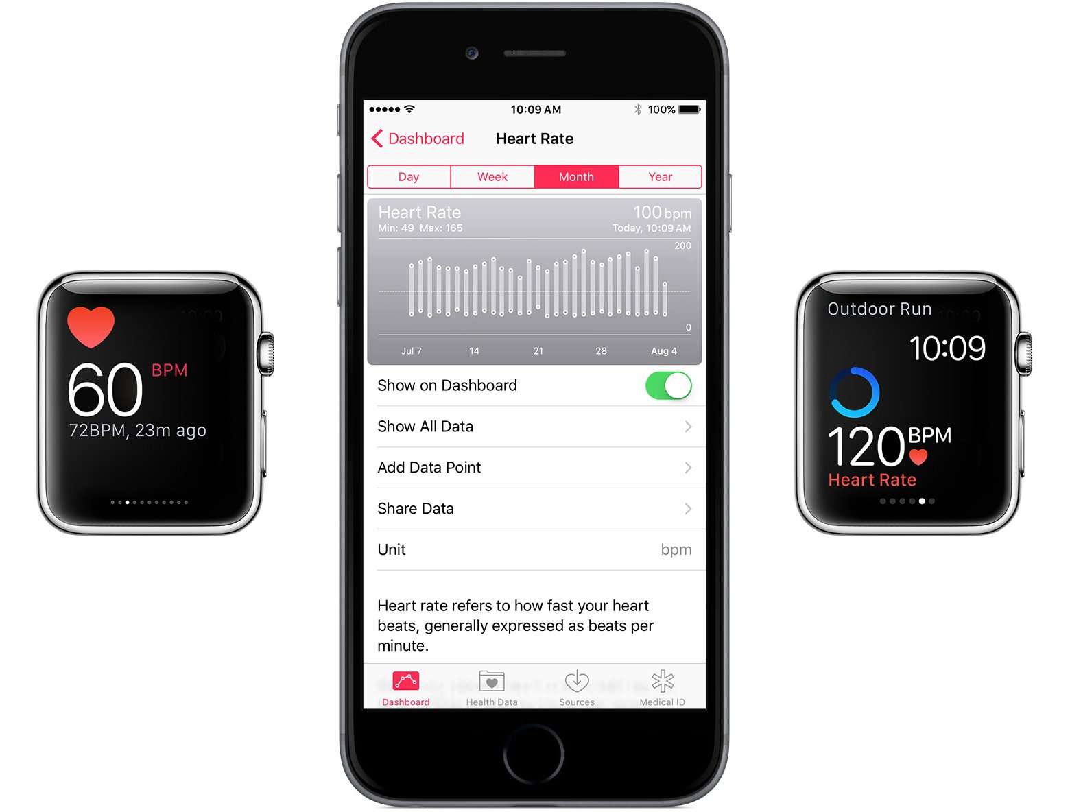 Your heart rate. What it means, and where on Apple Watch ...
